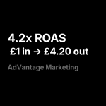 4.2x ROAS £1 in → £4.20 out